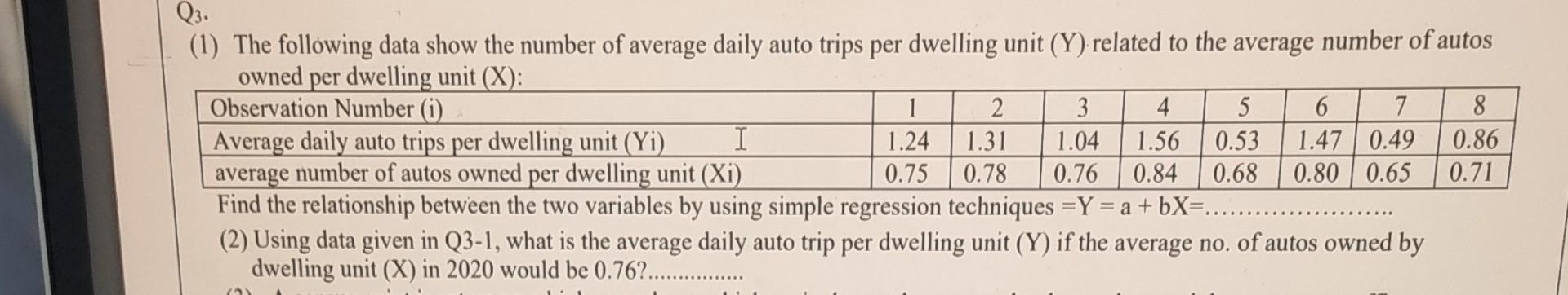 Solved 1 The Following Data Show The Number Of Average Chegg Solved 1 The Following Data Show The Number Of Average Chegg