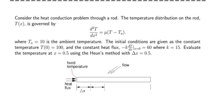 Consider the heat conduction problem through a rod. | Chegg.com