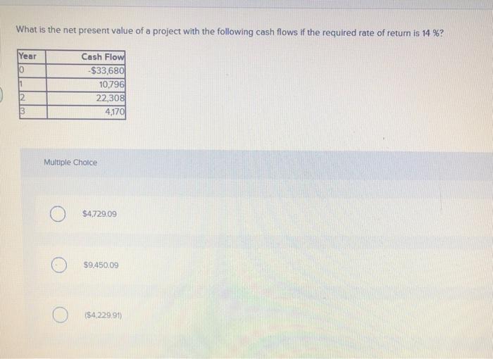 Solved What is the net present value of a project with the | Chegg.com