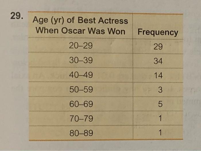 Solved In Exercises 29–32, find the mean of the data | Chegg.com
