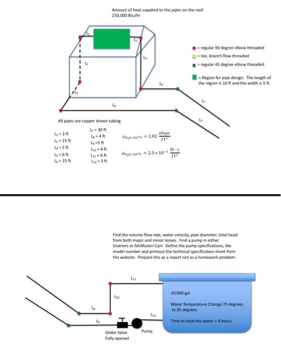 Find the volume flow rate, water velocity, pipe