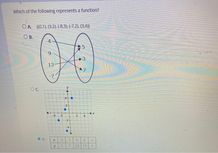 Solved Which Of The Following Represents A Function? OA. | Chegg.com