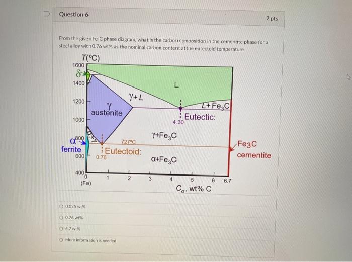 Solved Question 5 3 pts Which of the following statement is | Chegg.com