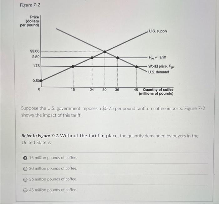 Solved Figure 7-2 Suppose The U.S. Government Imposes A | Chegg.com