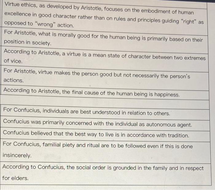 Solved Virtue ethics, as developed by Aristotle, focuses on | Chegg.com