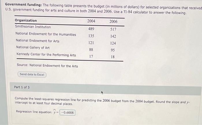 Solved Government Funding: The Following Table Presents The | Chegg.com