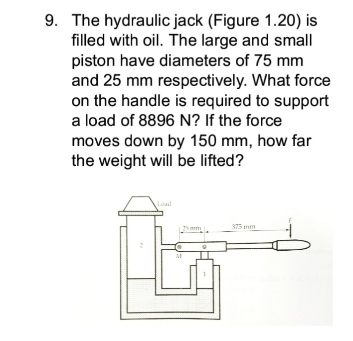 Solved 9. The hydraulic jack (Figure 1.20) is filled with