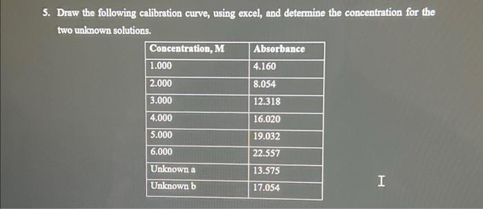 Solved 5. Draw the following calibration curve, using excel, | Chegg.com