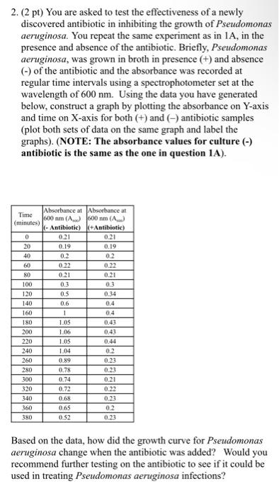 Solved You are asked to test the effectiveness of a newly | Chegg.com
