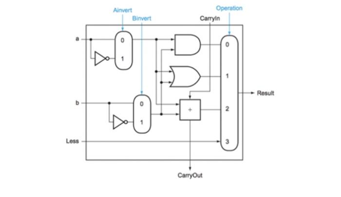 Solved what are the inputs and outputs?what is the graph | Chegg.com