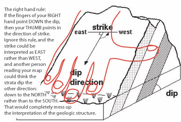 Left First Dip Solved What is the strike ? What is the dip ? Dip direction | Chegg.com