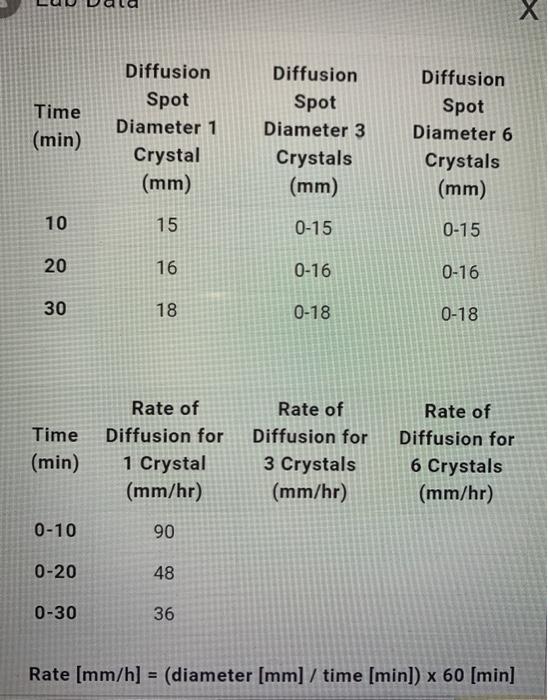 Diameter 1 clearance