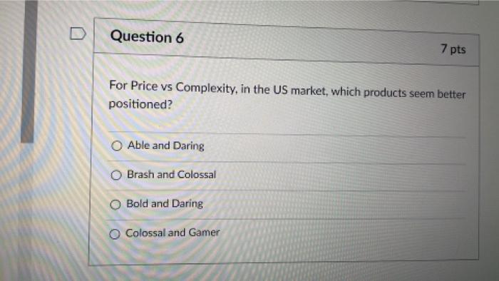 Solved For Price vs Complexity, in the US market, which | Chegg.com