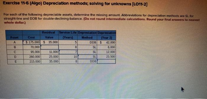 Solved Exercise 11-6 (Algo) Depreciation Methods; Solving | Chegg.com