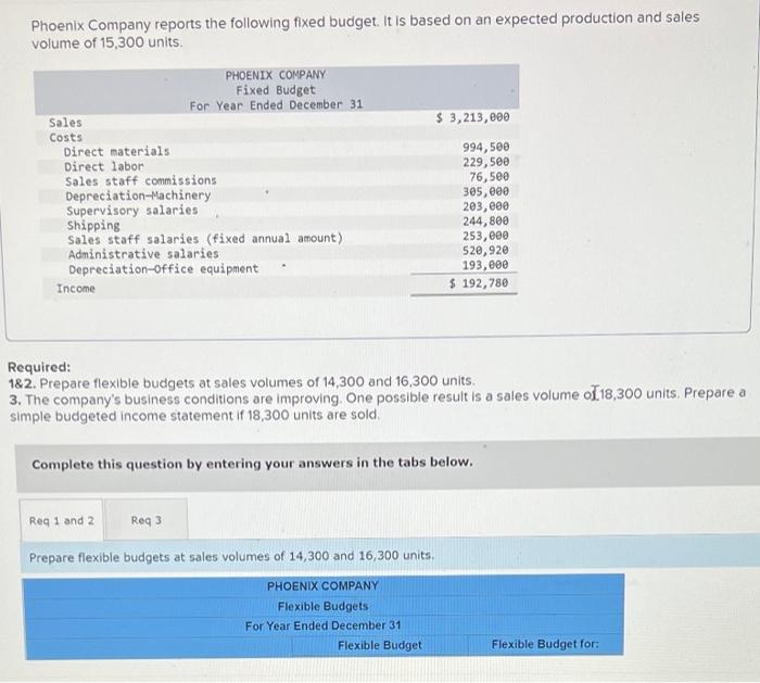 solved-phoenix-company-reports-the-following-fixed-budget-chegg