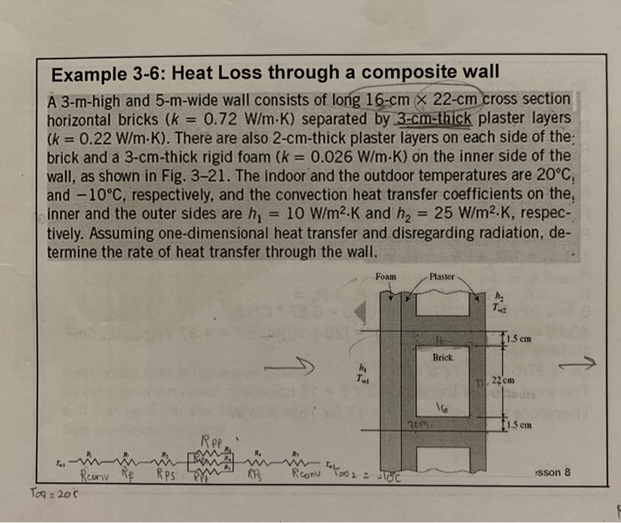 Solved Example 3-6: Heat Loss through a composite wall A | Chegg.com
