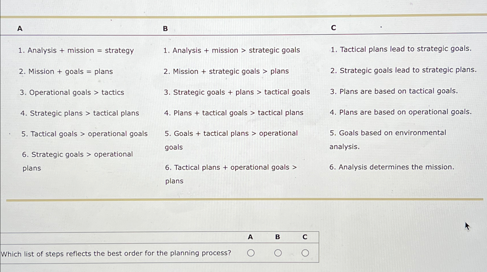 Solved ABCAnalysis + ﻿mission = ﻿strategyMission + ﻿goals = | Chegg.com