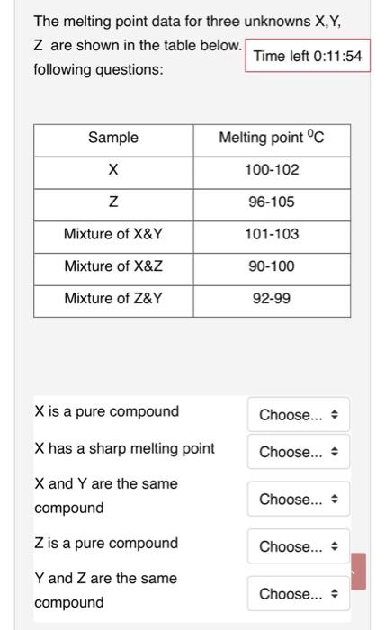 The melting point data for three unknowns X, Y, Z are | Chegg.com