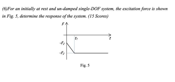 Solved (6)For an initially at rest and un-damped single-DOF | Chegg.com