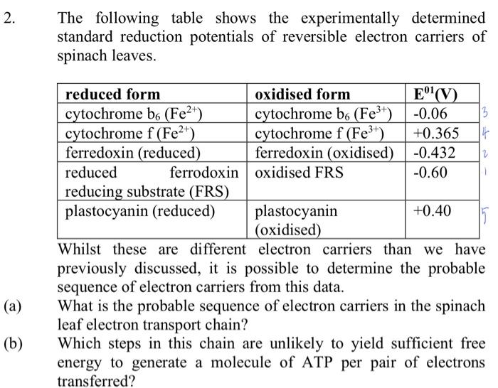 The following table shows the experimentally