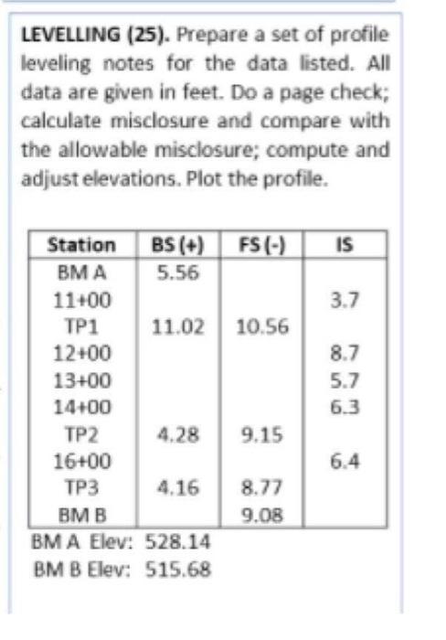 LEVELLING (25). Prepare a set of profile
leveling notes for the data listed. All
data are given in feet. Do a page check;
cal