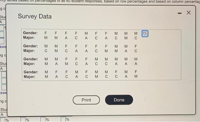 Solved The data below represent the responses to two | Chegg.com