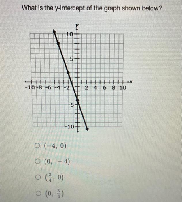 Solved What is the y-intercept of the graph shown below? 10 | Chegg.com