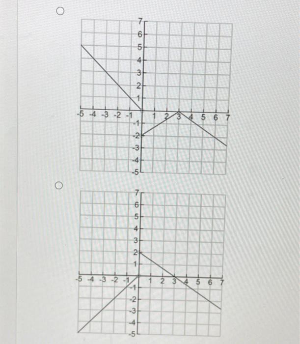 Solved Choose the graph that best represents the graph of | Chegg.com