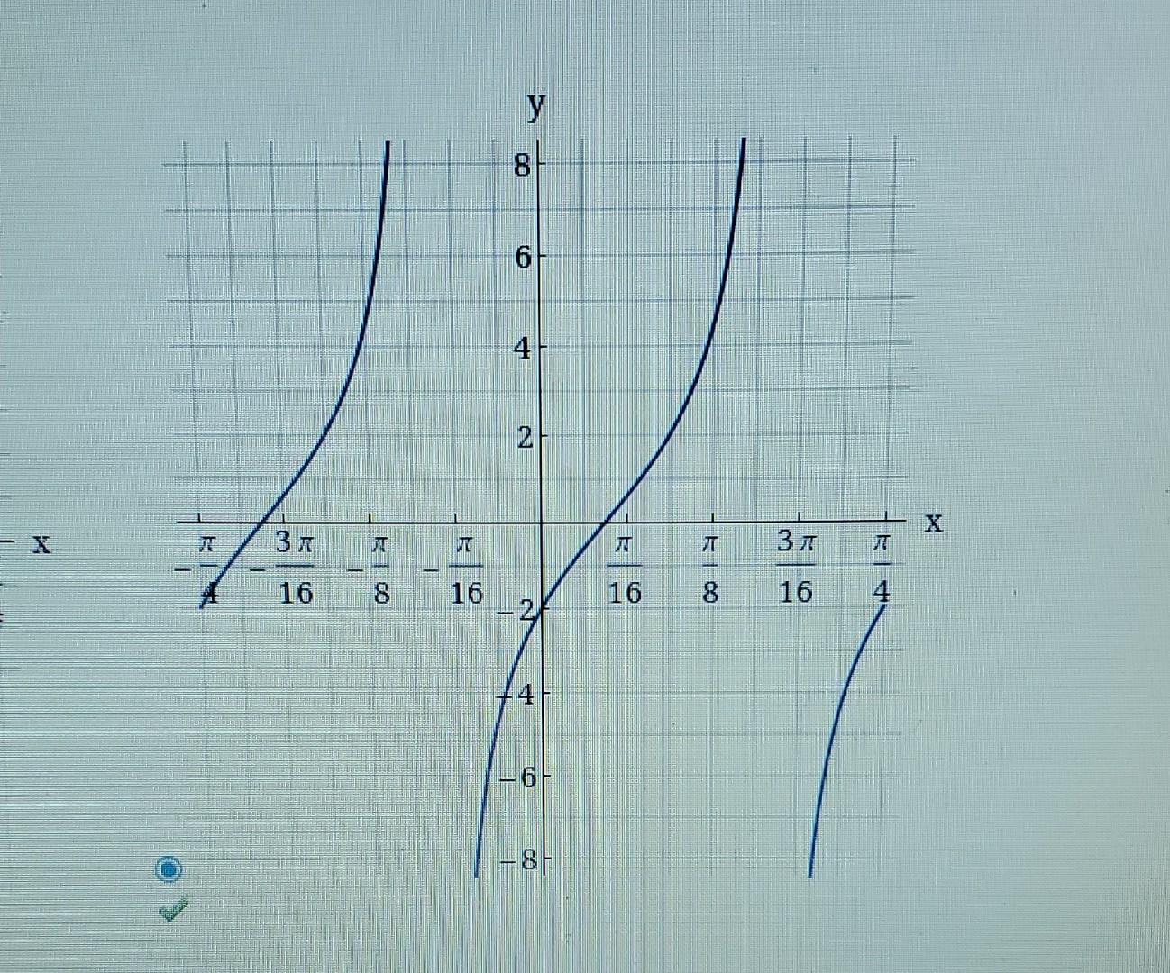 Solved Sketch two periods of the graph for the following | Chegg.com