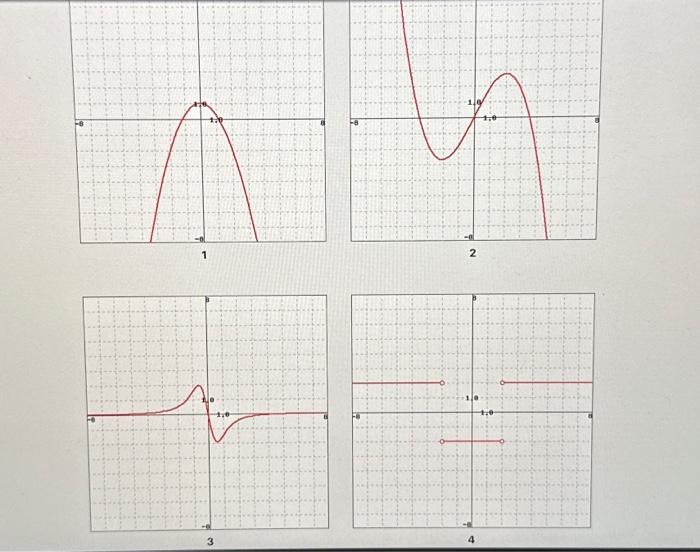 Solved Aatch the graph of each function in A through D with | Chegg.com