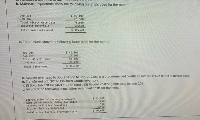 Solved B. Materials Requisitions Show The Following | Chegg.com