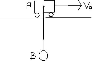 Solved ball B of mass, Mb, is suspended from a cord of | Chegg.com