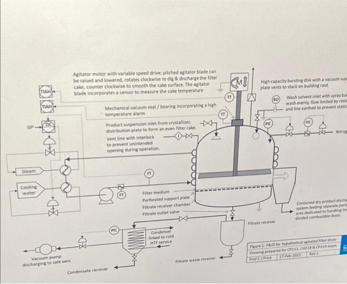 Question 2 (Answer all parts, 48 marks) Figure 1