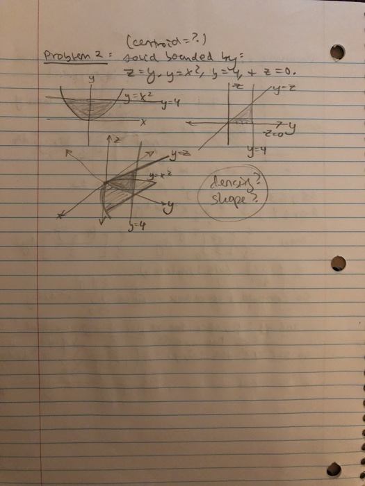 Solved Problem 2. Consider the solid bounded by the graphs | Chegg.com