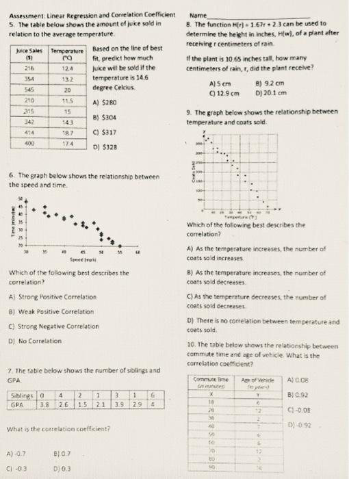 Solved 216 Assessment Linear regression and Correlation | Chegg.com