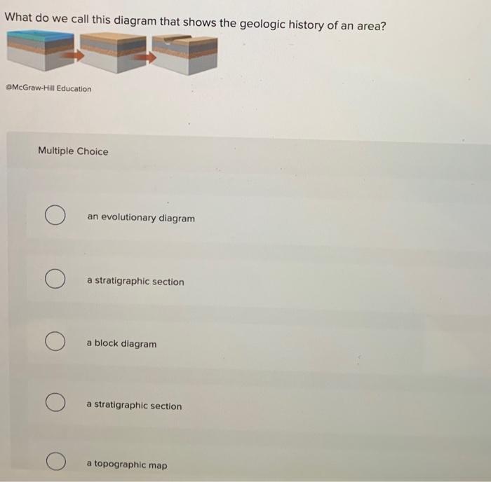 Solved What do we call this diagram that shows the geologic | Chegg.com