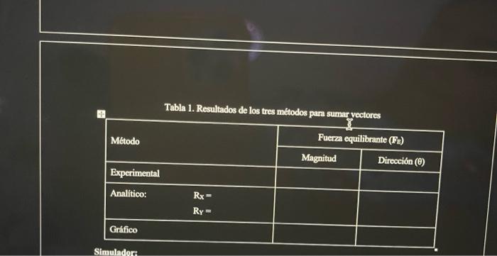 Tabla 1. Resultados de los tres metodos para sumar vectores