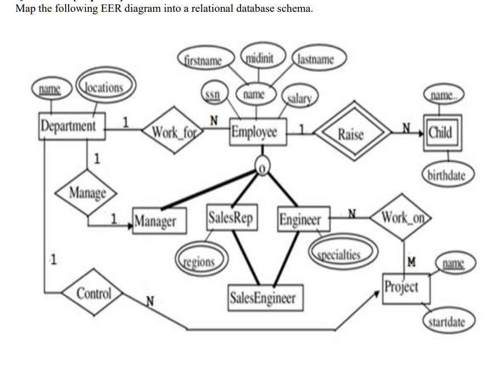 Solved Draw an ERM that would be mapped into the following | Chegg.com