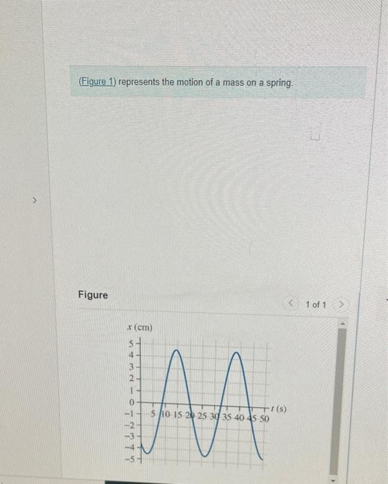 Solved (Figure 1) represents the motion of a mass on a | Chegg.com