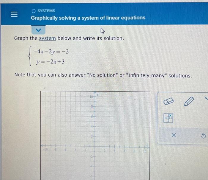 Solved Graph the system below and write its solution. | Chegg.com