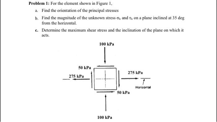 Solved Problem 1: For the element shown in Figure 1, a. Find | Chegg.com