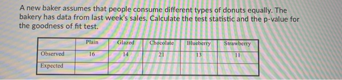 Solved A new baker assumes that people consume different | Chegg.com