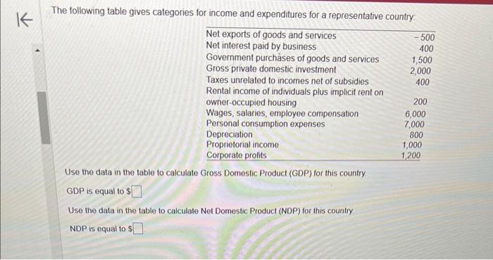 Solved Suppose that in Year 1 the total output in a | Chegg.com