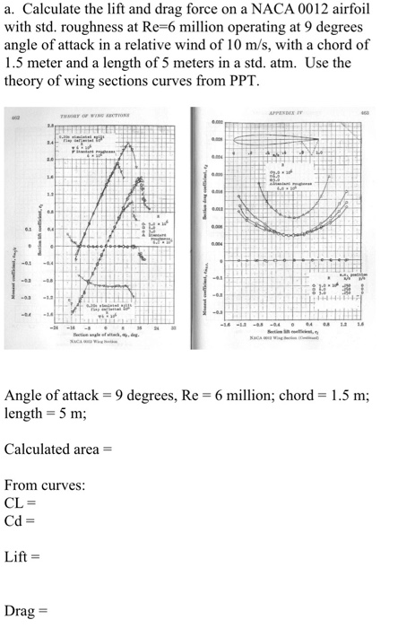 a. Calculate the lift and drag force on a NACA 0012 | Chegg.com
