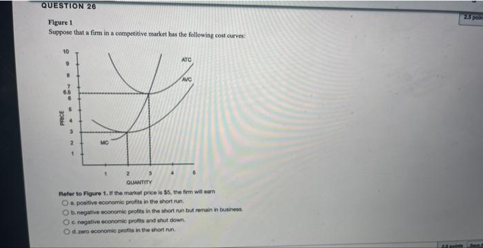 Solved Figure 1 Suppose that a firm in a competitive market | Chegg.com