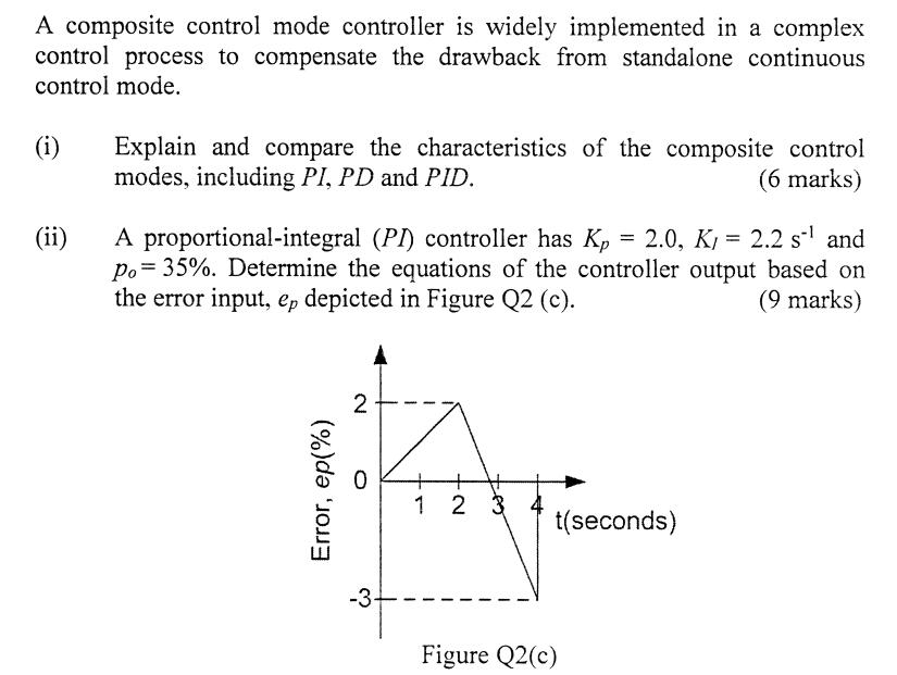Solved A composite control mode controller is widely | Chegg.com