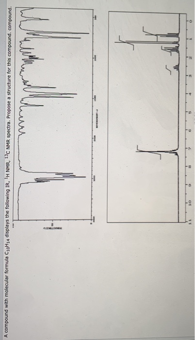 Solved A compound with molecular formula C10H14 displays the | Chegg.com