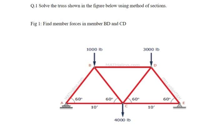 Solved 1. Solve The Truss Shown In The Figure Below Using | Chegg.com