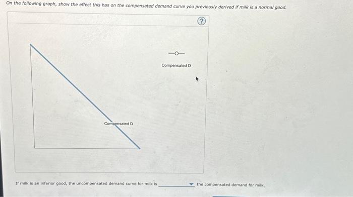 1. Deriving the compensated demand curve The | Chegg.com