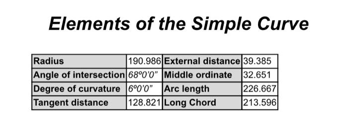 Method 3: Ordinates from Long Chord a. From Method 1 | Chegg.com